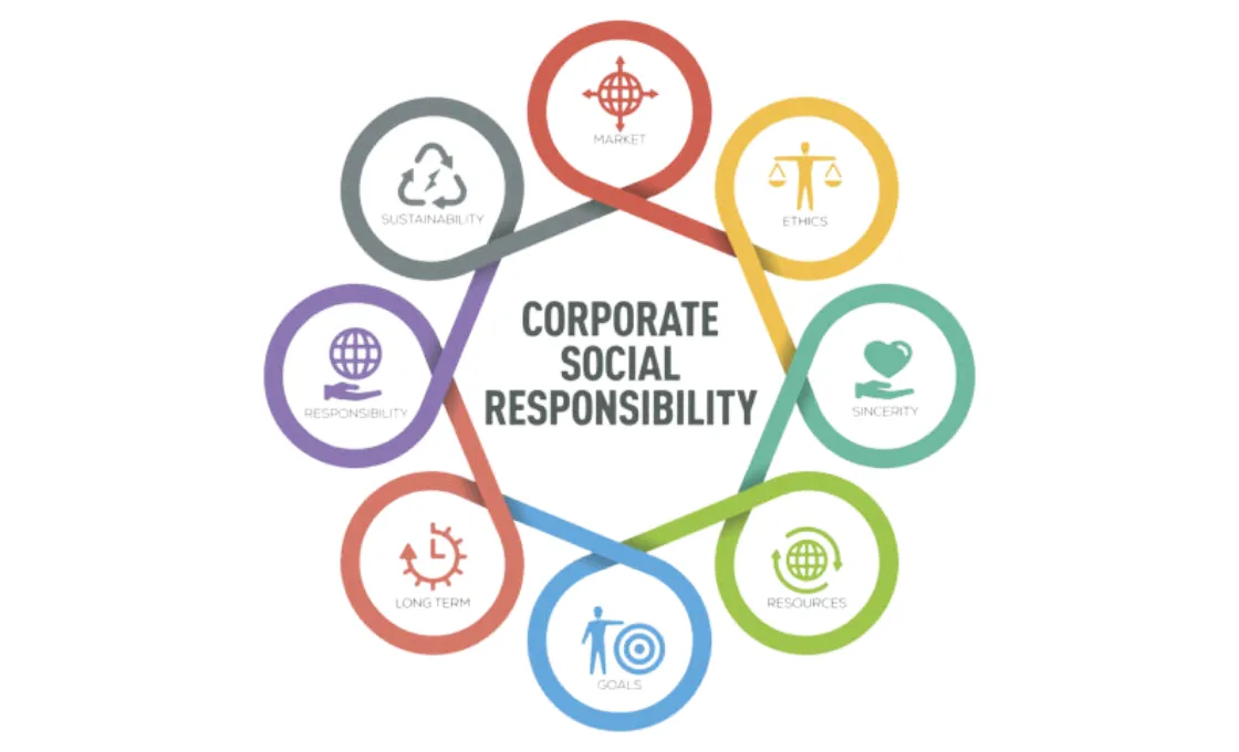 Partnering with a fair trade clothing manufacturer allows you to Build a responsible and socially conscious brand image