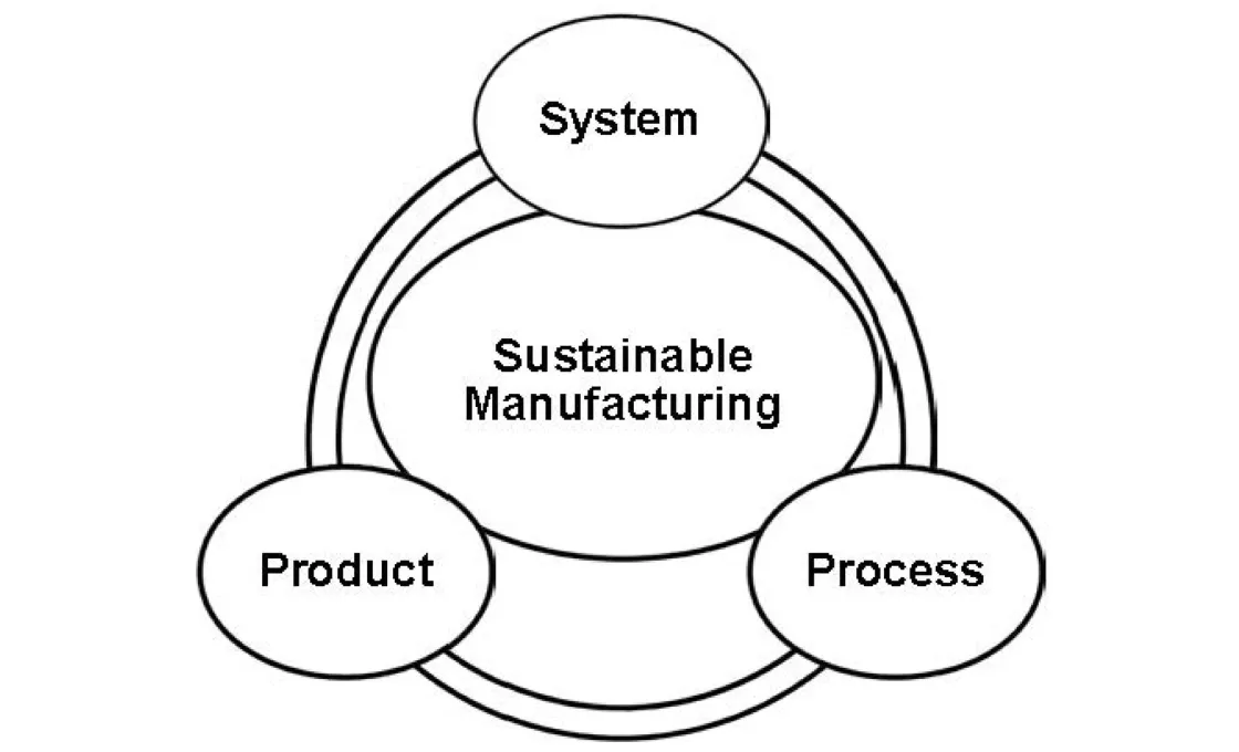 Sustainable Fair trade clothing manufacturer