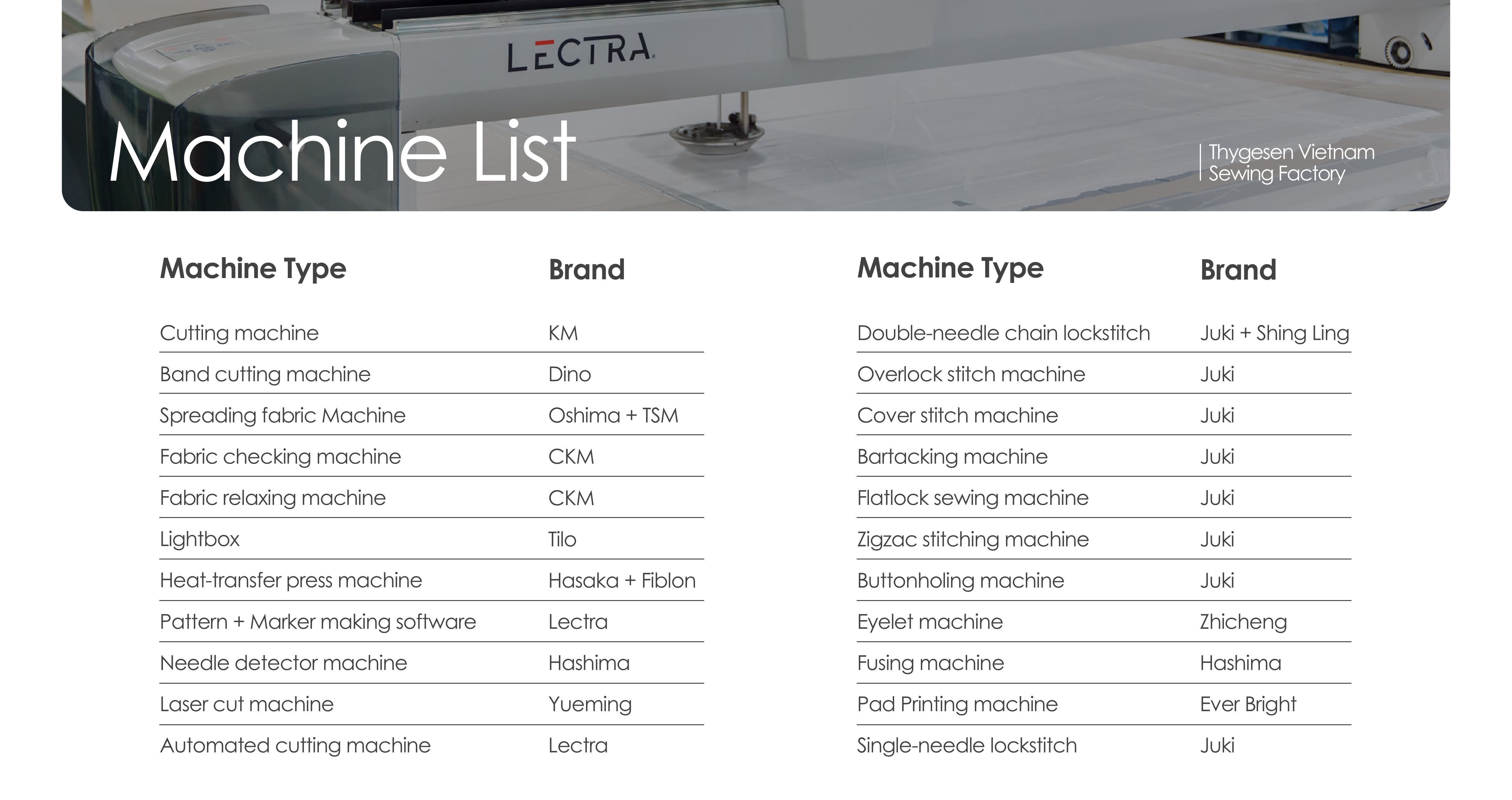 Thygesen machine list