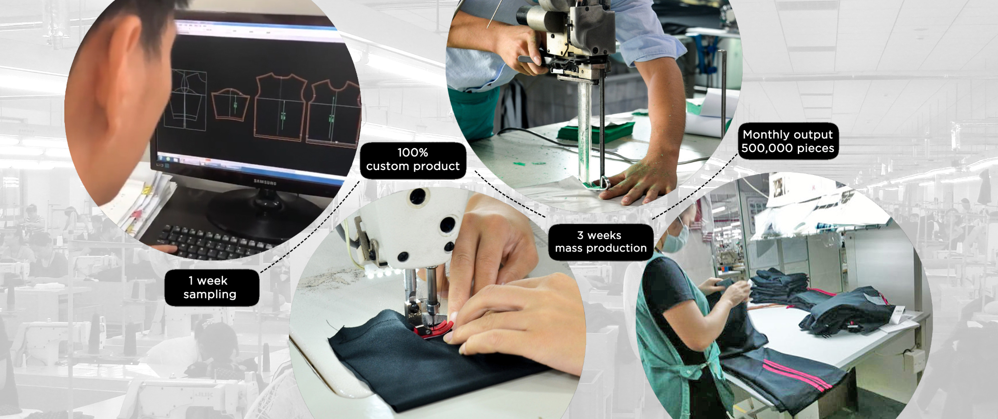 Lezhou Garment has partnered with 630+ brands and offers customized manufacturing