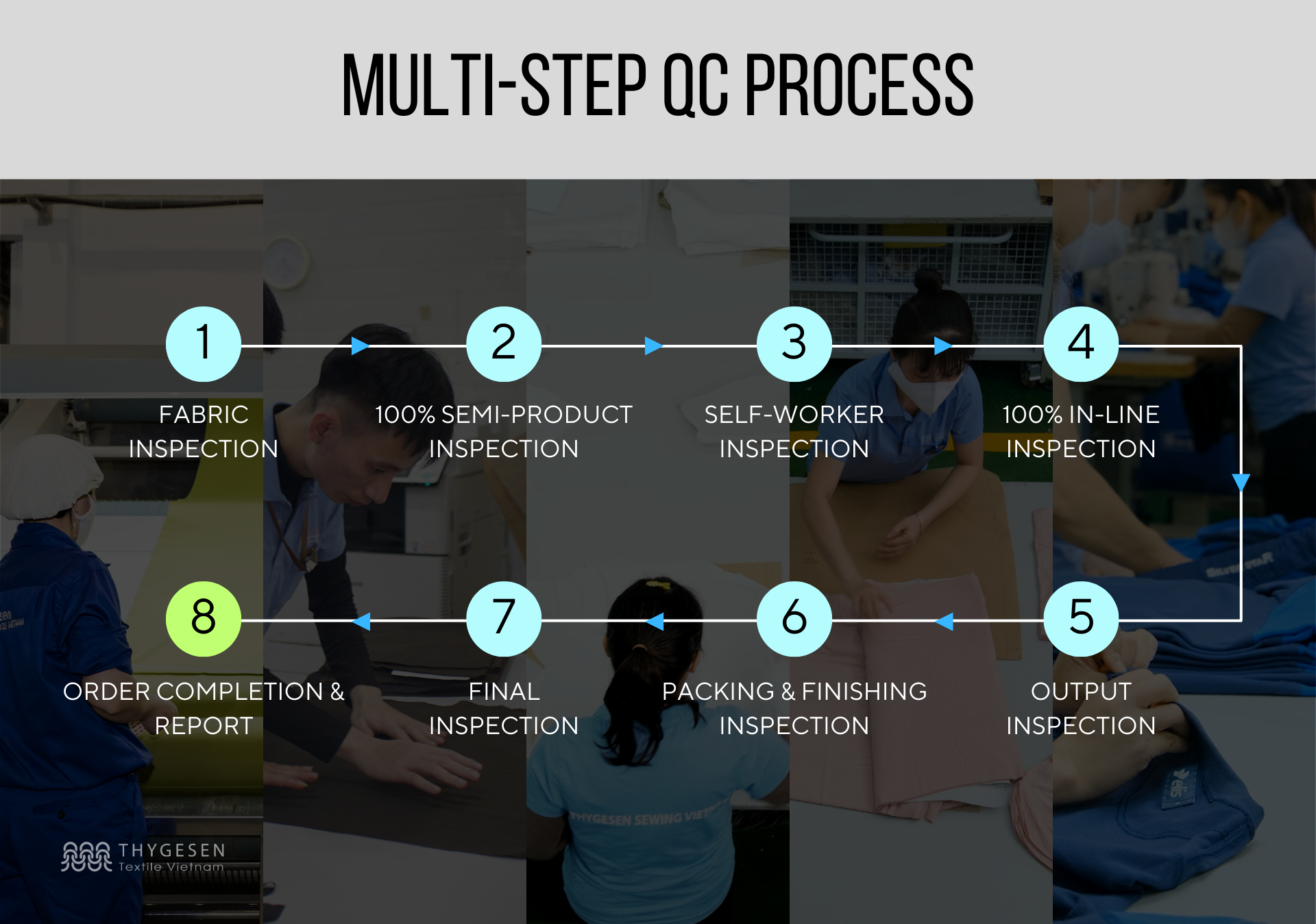 A trusted streetwear manufacturer strictly follows a multi-step quality control system