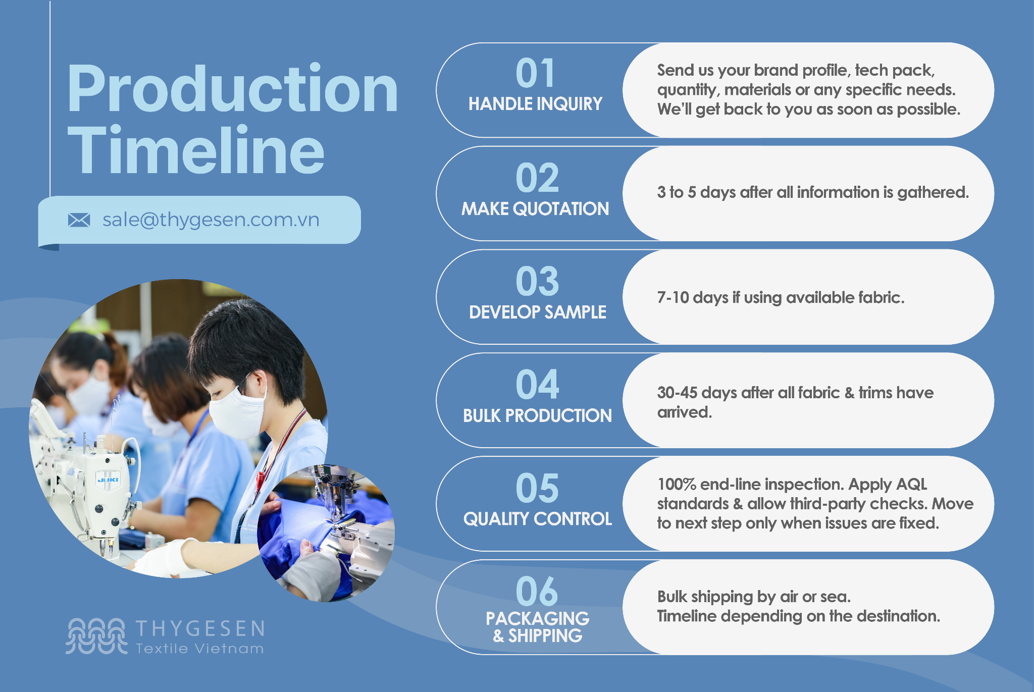 Lead time is the total time from order to delivery in garment production