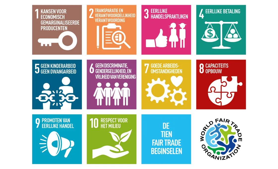 Principles of fair trade